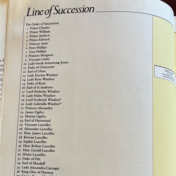 A Week in the Life…What Does the British Royal Family Do? - Picture 6 of 8